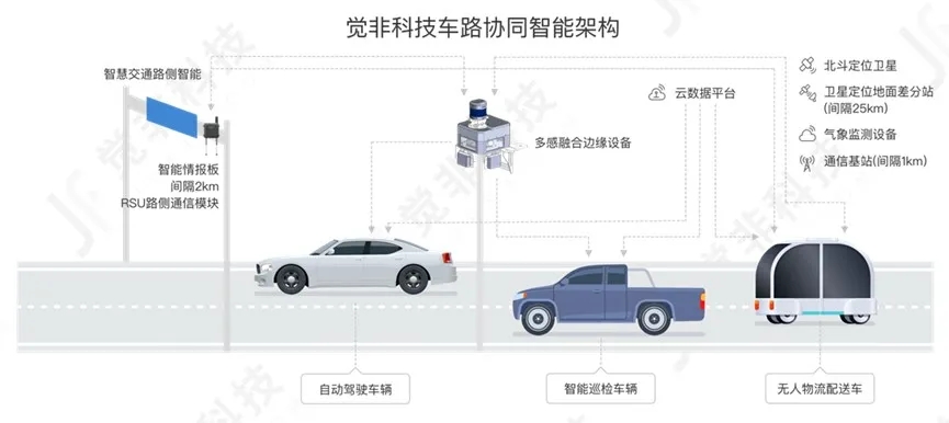 觉非科技完成a 轮融资,自动驾驶全场景数据平台赋能车路协同数字化